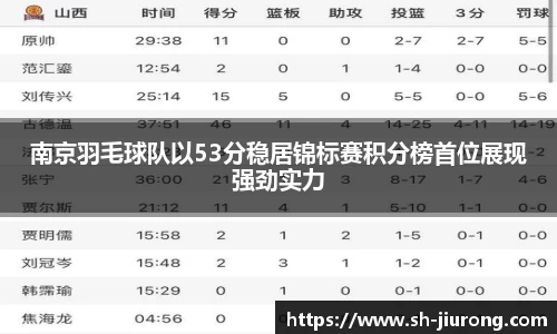 南京羽毛球队以53分稳居锦标赛积分榜首位展现强劲实力