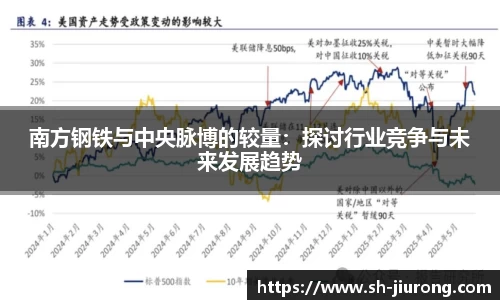 南方钢铁与中央脉博的较量：探讨行业竞争与未来发展趋势